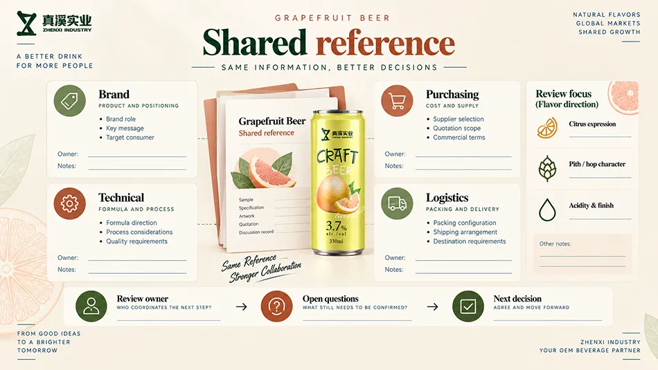 Brand, purchasing, technical and logistics roles reviewing a shared grapefruit beer reference and open questions.