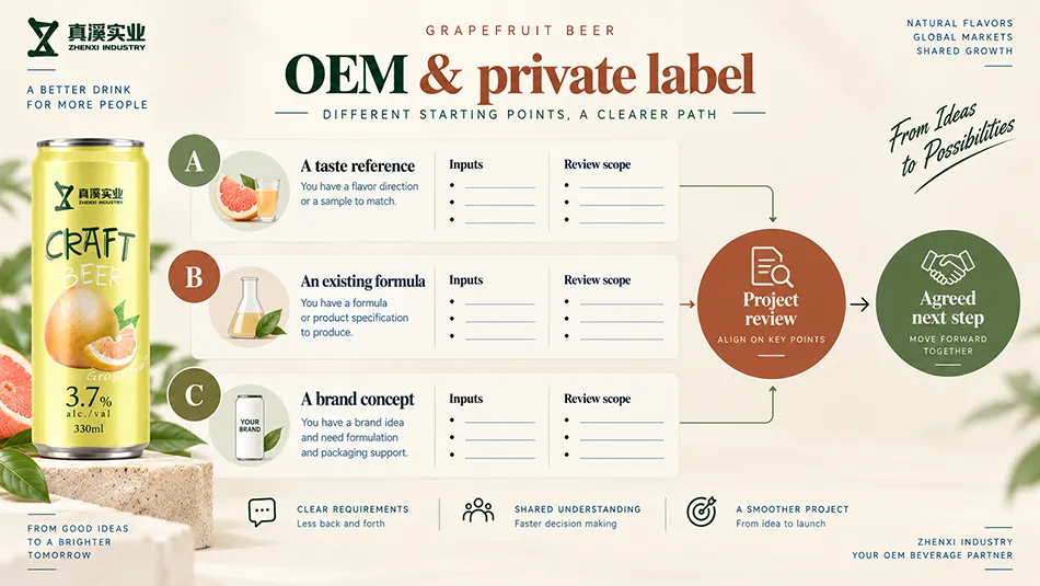 Grapefruit beer OEM starting routes: a taste reference, an existing formula or a brand concept.