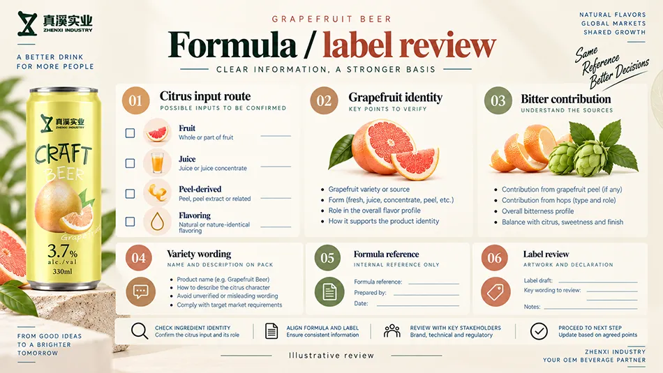 Grapefruit beer worksheet for citrus inputs, ingredient identity, bitter contribution, formula reference and label review.