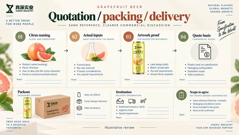 Grapefruit beer quotation worksheet linking citrus naming, actual inputs, artwork, packout, destination and scope.