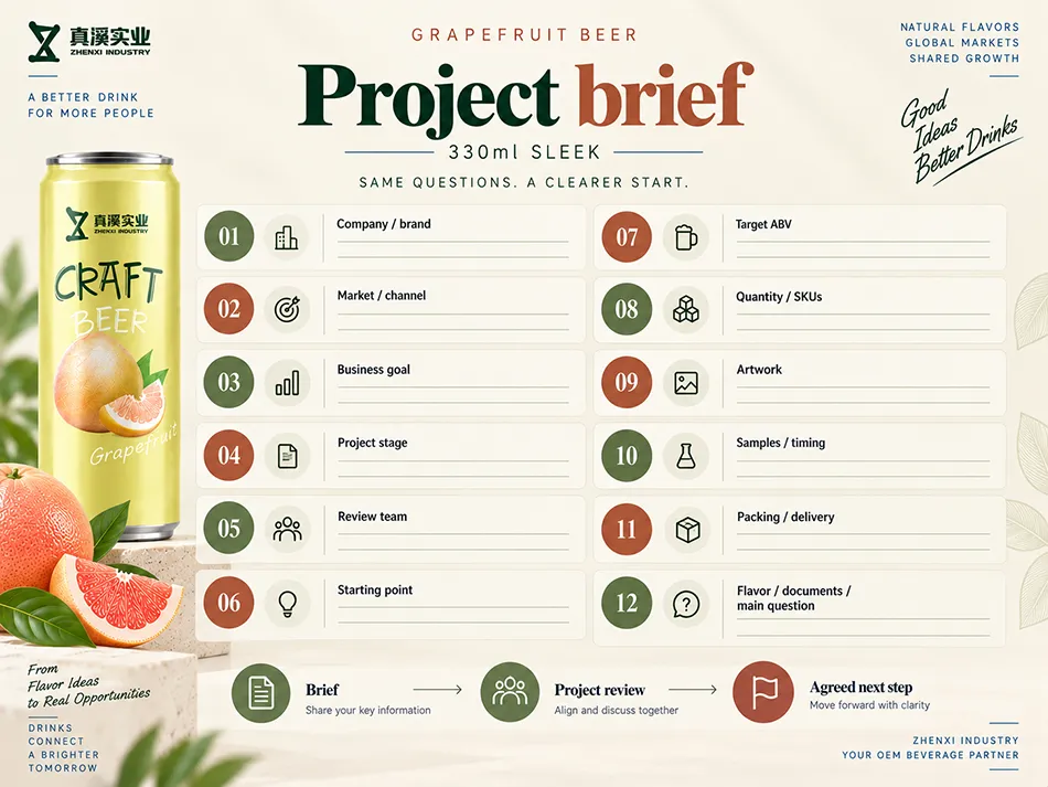 Twelve-item grapefruit beer brief covering brand, market, goals, reviewers, target ABV, quantity, artwork and delivery.