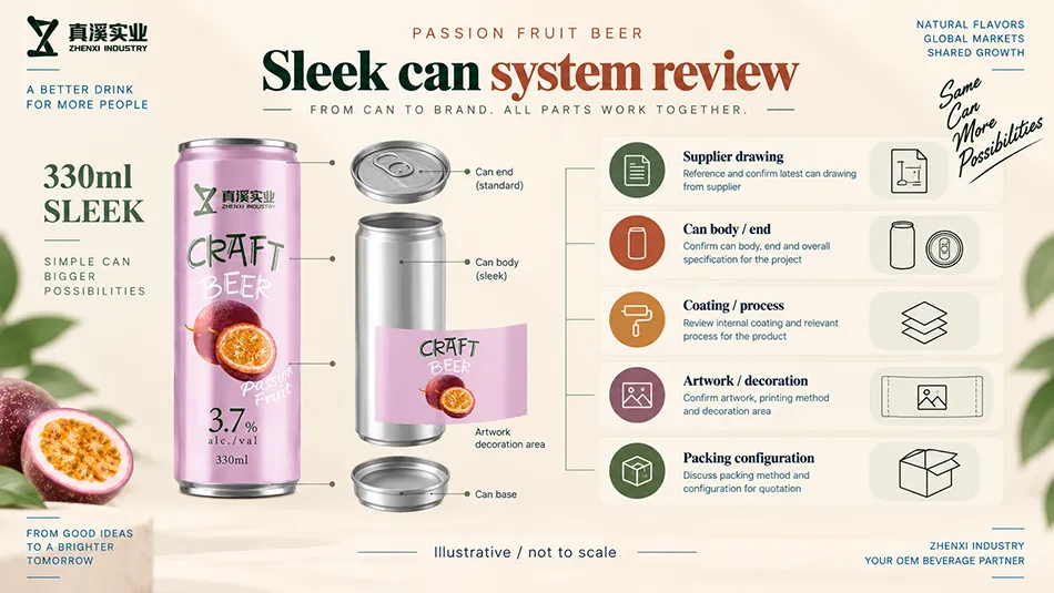 330ml Sleek can review covering the supplier drawing, body, end, coating, process, artwork and packing.