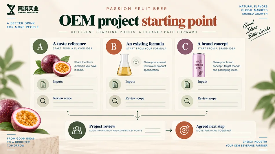 Passion fruit beer OEM starting routes: a taste reference, an existing formula or a brand concept.