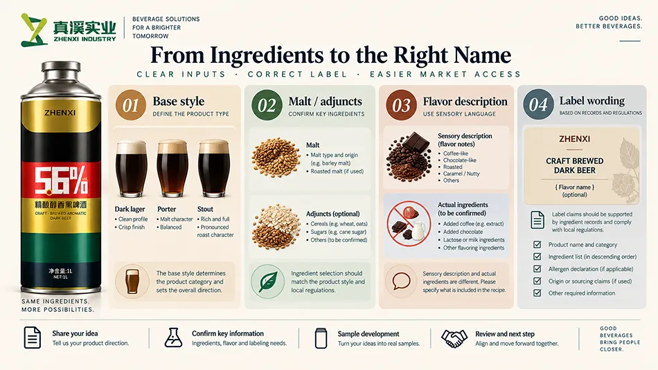 Dark beer input and label review covering base style, malt and adjuncts, flavor description and label wording.
