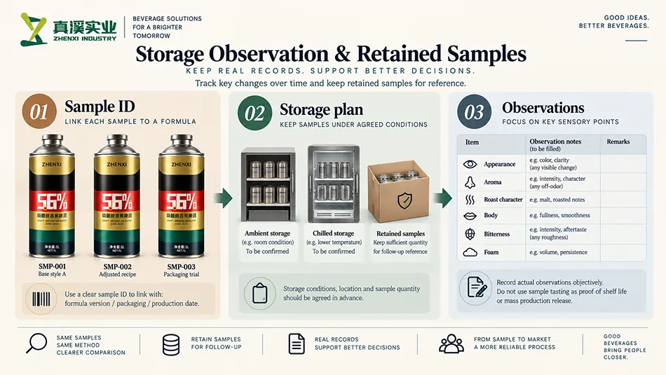 Illustrated dark beer sample identification, storage plan and retained-sample observations.