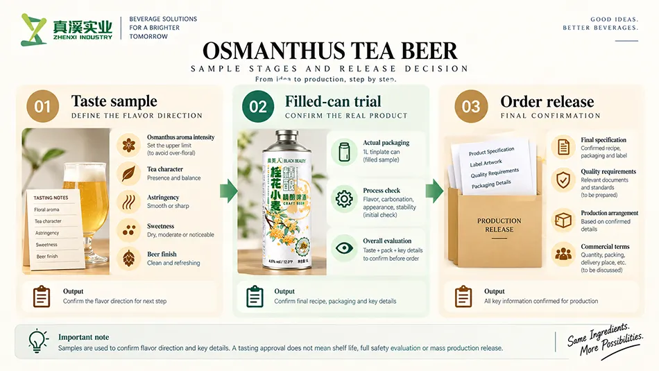 Osmanthus tea beer sample stages from taste sample to filled-can trial and order release.