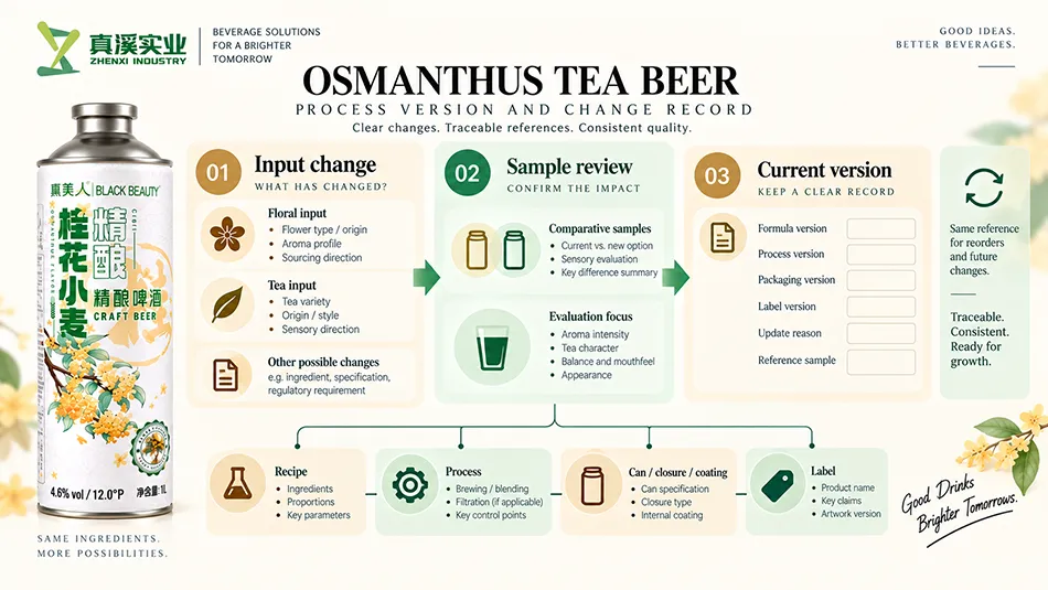 Osmanthus tea beer process and change records linking floral and tea inputs, sample review and current versions.
