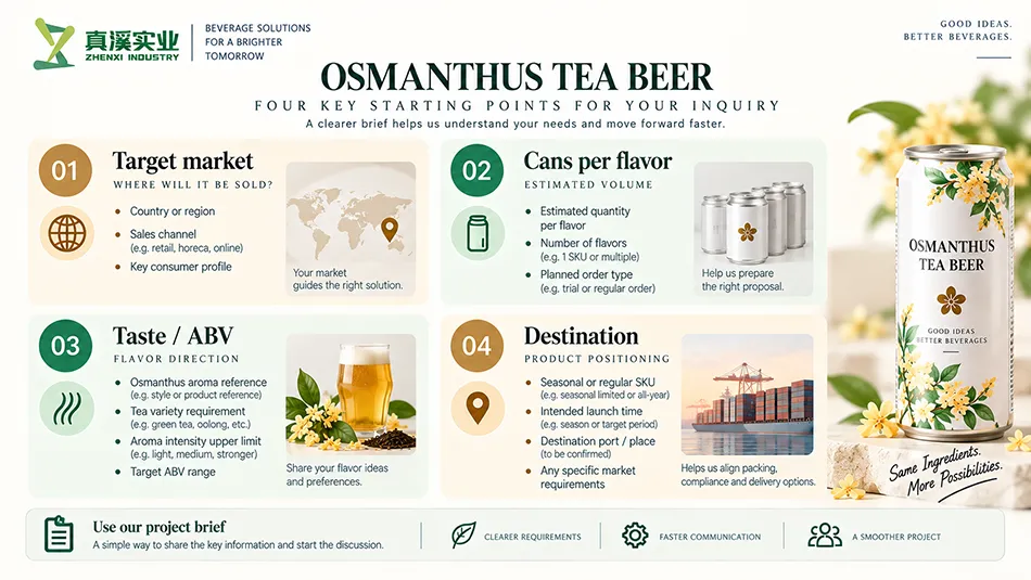 Osmanthus tea beer first-inquiry guide for target market, cans per flavor, taste or ABV, and destination.
