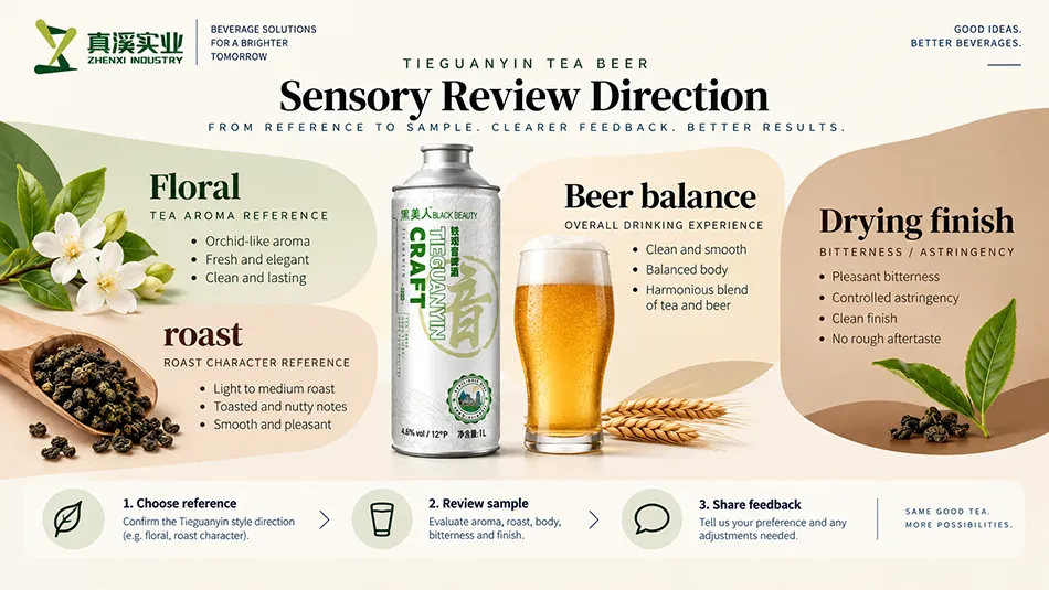 Tieguanyin tea beer sensory guide covering floral and roast references, beer balance and drying finish.