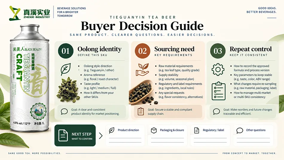Tieguanyin tea beer buyer guide for oolong identity, sourcing requirements and repeat-order controls.