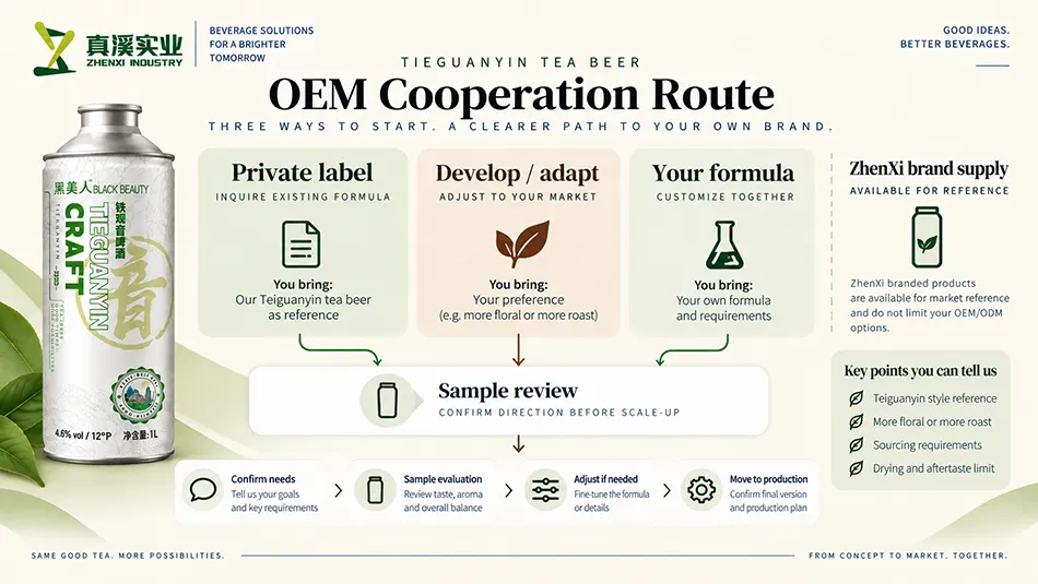 Tieguanyin tea beer OEM routes for private label, recipe development, buyer formula and branded supply.