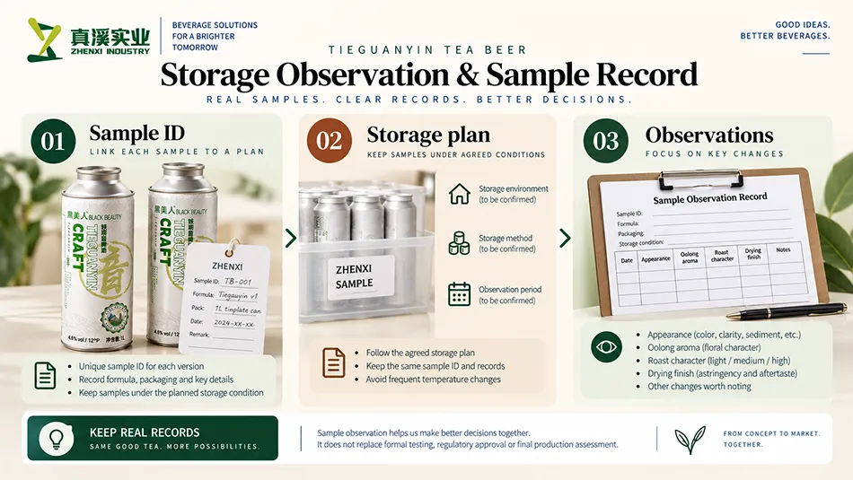 Illustrated Tieguanyin tea beer sample identification, storage plan and sensory observation records.