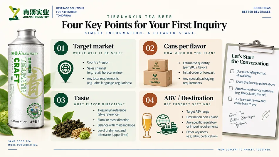 Tieguanyin tea beer inquiry guide for target market, cans per flavor, taste, ABV and destination.