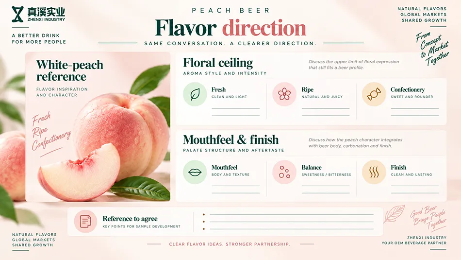 Peach beer worksheet covering a white-peach reference, fresh or ripe notes, floral intensity, mouthfeel and finish.