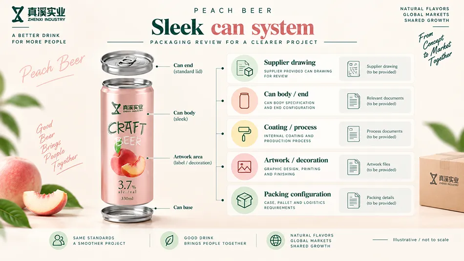 330ml Sleek peach beer can review covering the supplier drawing, body, end, coating, process, artwork and packing.