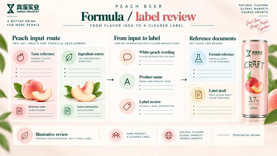 Peach beer review separating the taste reference and ingredient source before white-peach wording, naming and label review.