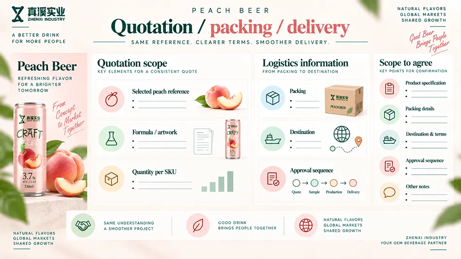 Peach beer quotation worksheet covering the selected reference, formula, artwork, quantity per SKU, packing and destination.