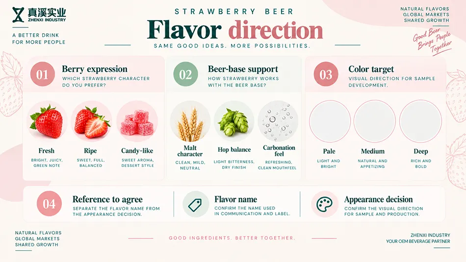 Strawberry beer worksheet for fresh, ripe or candy-like berry notes, malt and hop support, carbonation and a separate color target.