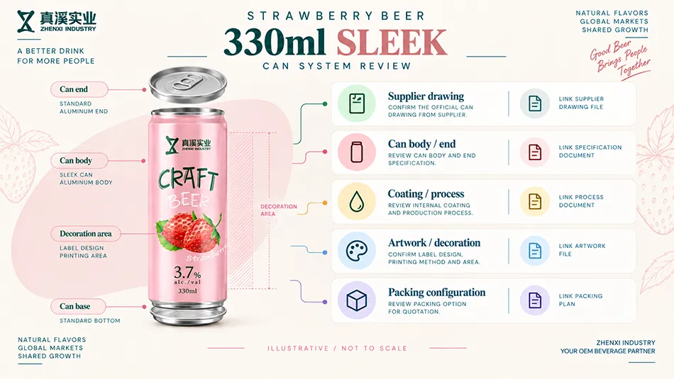 330ml Sleek strawberry beer can review covering the supplier drawing, body, end, coating, process, artwork and packing.