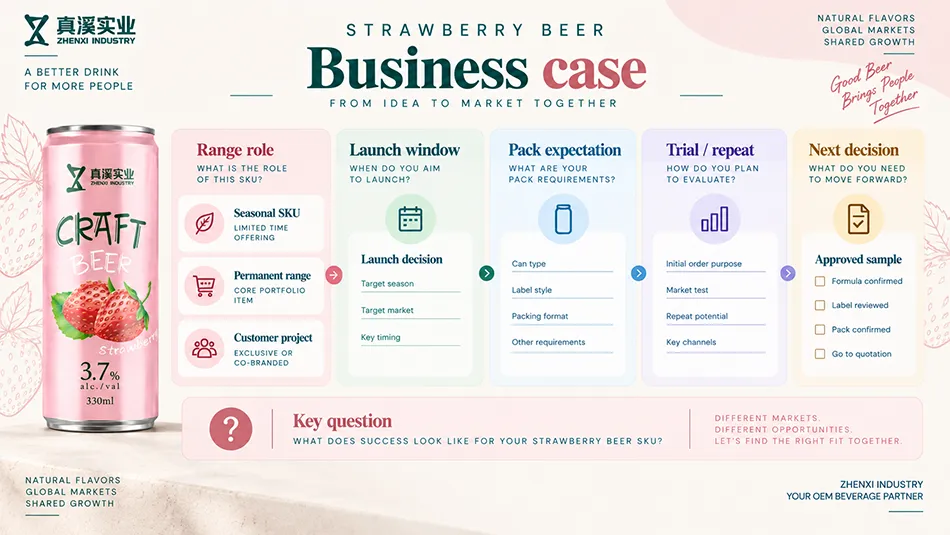 Strawberry beer business-case worksheet linking range role, launch window, pack expectations, trial and repeat orders.