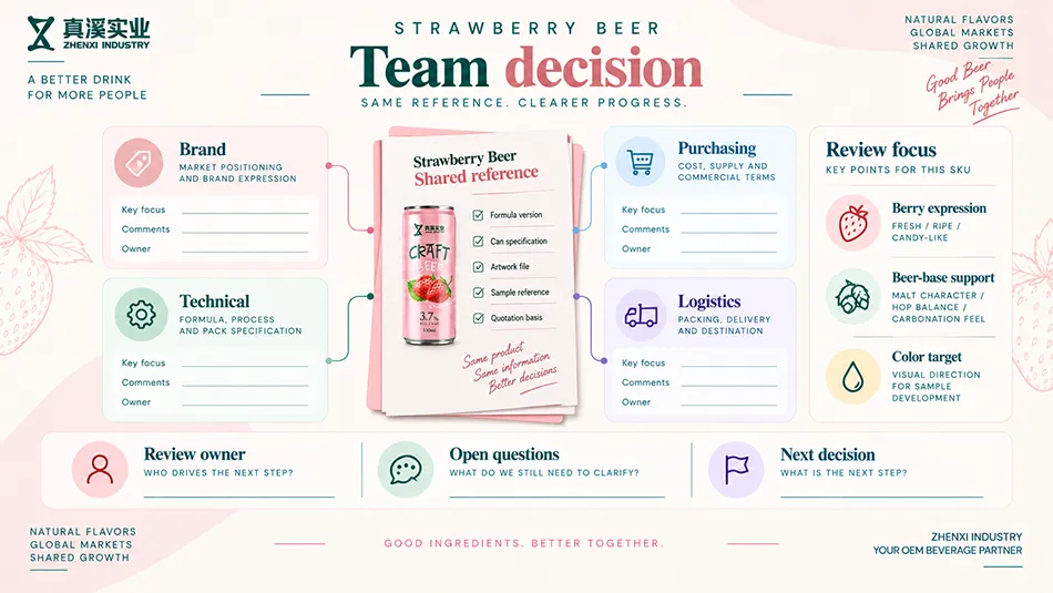 Brand, purchasing, technical and logistics teams reviewing a shared strawberry beer reference, berry expression and color target.