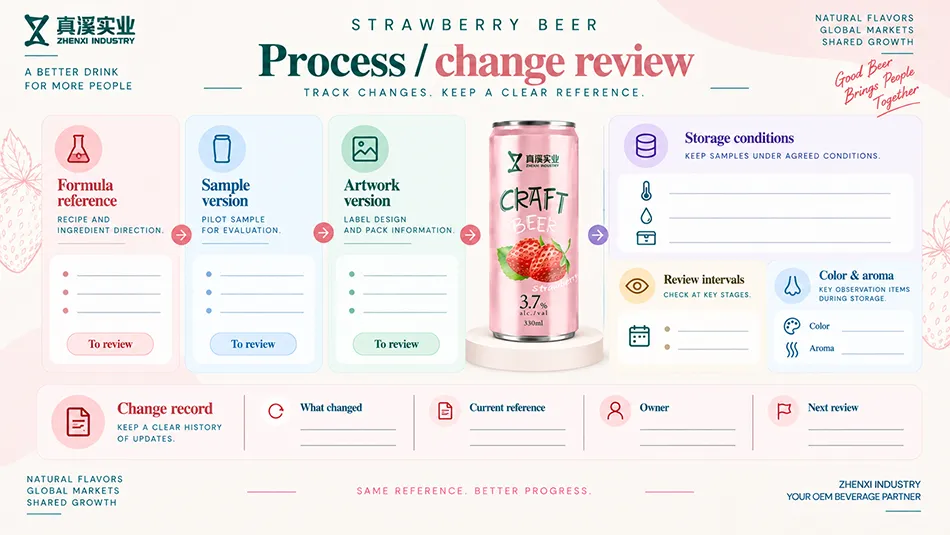 Strawberry beer review map linking formula, sample and artwork versions with storage conditions, color, aroma and change records.