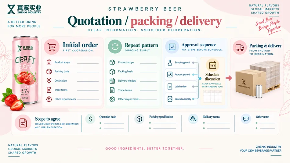 Strawberry beer quotation worksheet separating initial and repeat orders, approval sequence, packing and delivery terms.