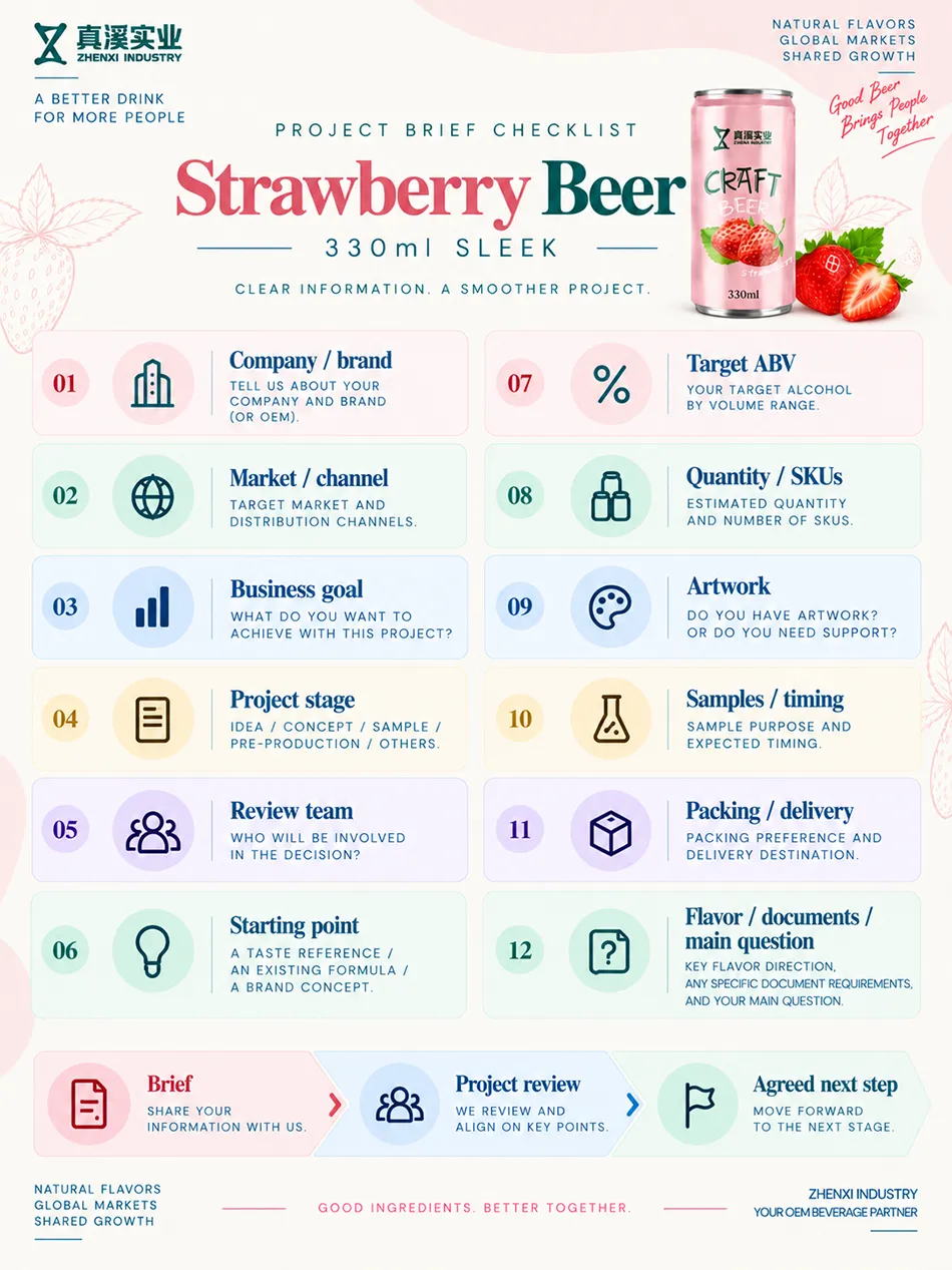 Twelve-item strawberry beer brief covering brand, market, goals, reviewers, target ABV, quantity, artwork and delivery.