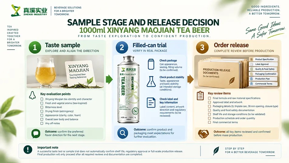 Xinyang Maojian tea beer sample stages from taste sample to filled-can trial and order release.