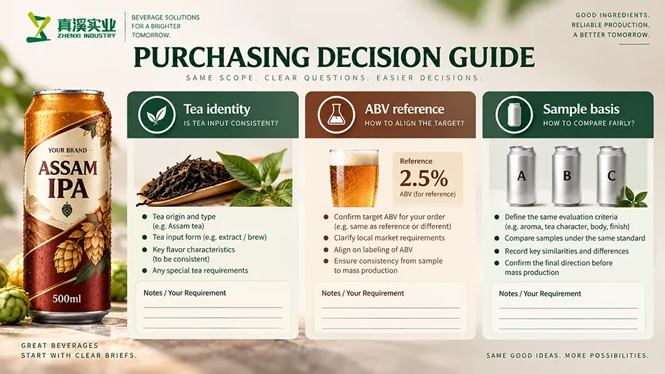Assam IPA Beer buyer-review diagram for tea identity, abv reference, sample basis