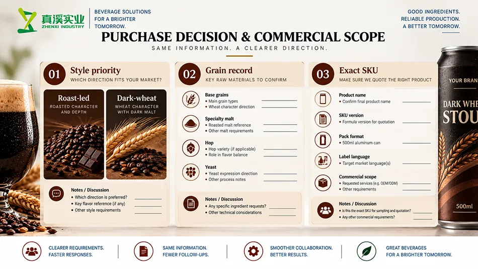 Dark wheat stout buyer-review diagram linking style priority, grain records and the exact SKU