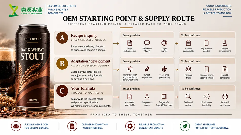 Dark Wheat Stout Beer supply-route review diagram for private label and formula development