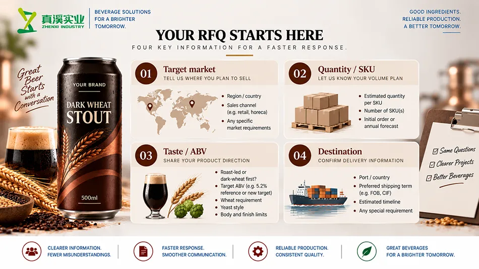 Dark Wheat Stout Beer inquiry brief showing market, quantity per SKU, taste or ABV, and destination