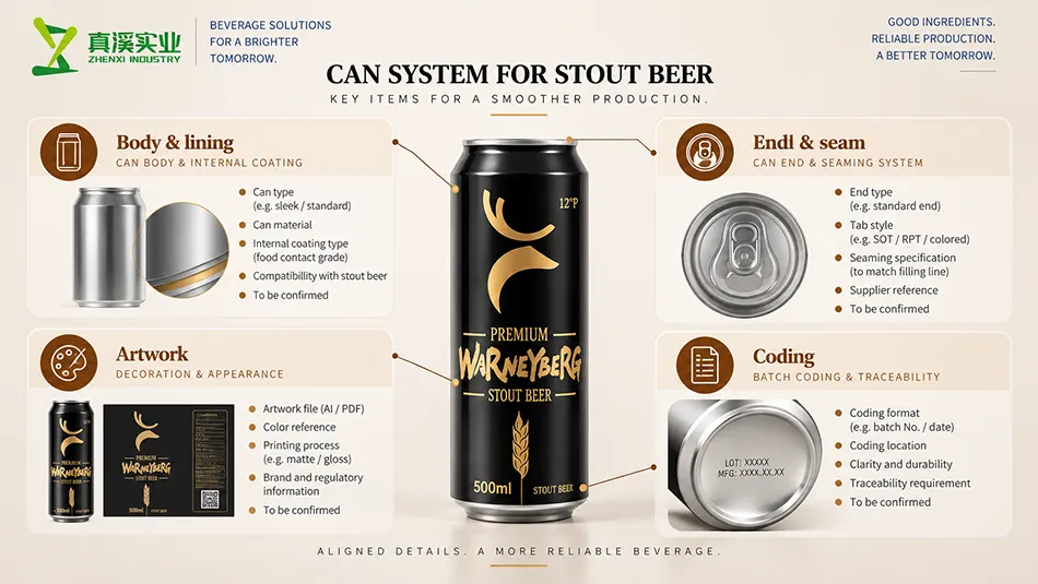 500ml stout beer can-system review diagram with body, lining, end, seam and artwork