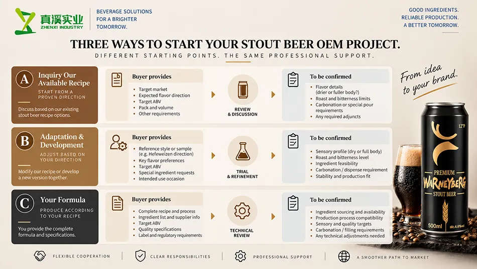 Stout Beer supply-route review diagram for private label and formula development