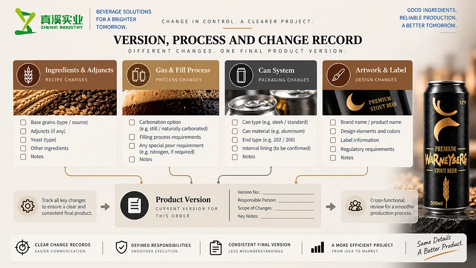 Stout Beer change-review diagram linking formula, process and current product records