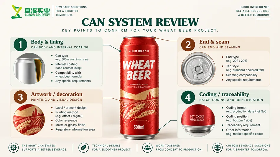 500ml wheat beer can-system review diagram with body, lining, end, seam and artwork