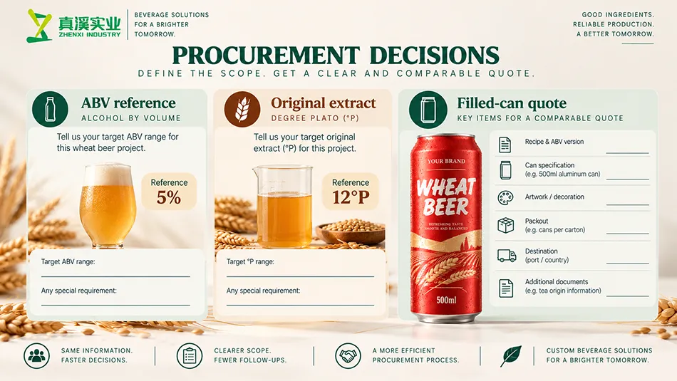 Wheat Beer buyer-review diagram for abv reference, original extract, filled-can quote