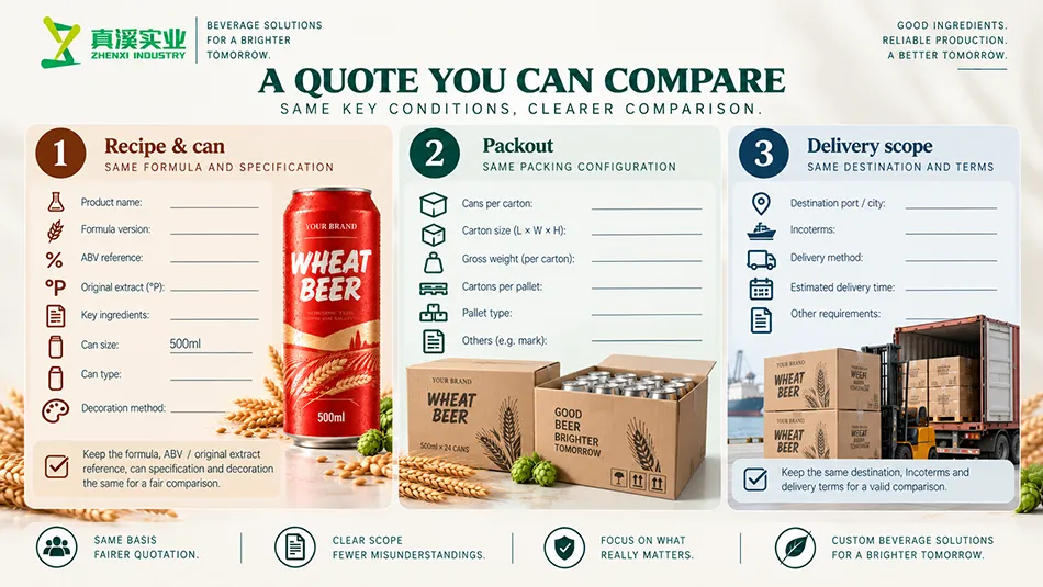 Wheat Beer quotation-scope concept linking recipe, 500ml can, packing and delivery