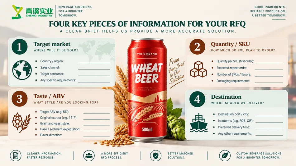 Wheat Beer inquiry brief showing market, quantity per SKU, taste or ABV, and destination