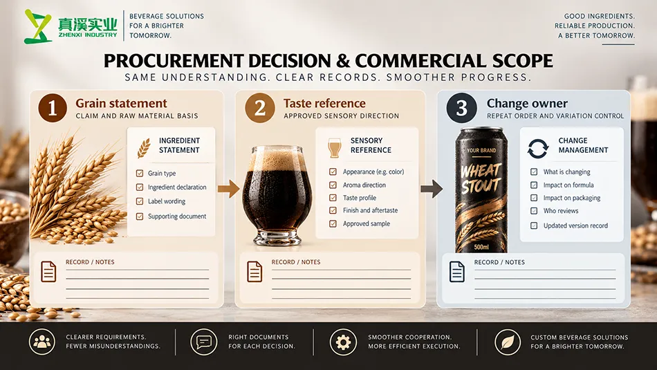 Wheat Stout Beer buyer-review diagram for grain statement, taste reference, change owner