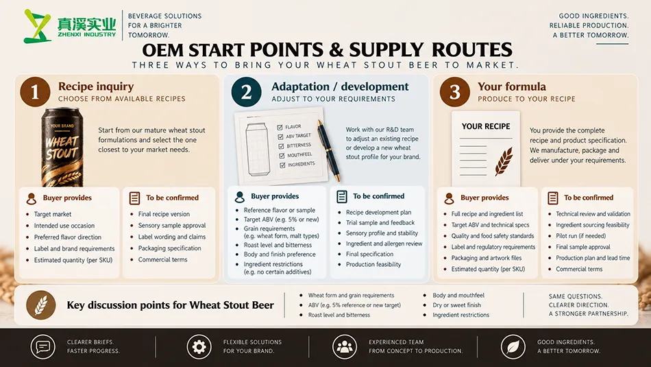 Wheat Stout Beer supply-route review diagram for private label and formula development