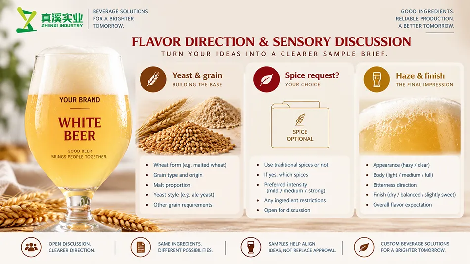 White beer sensory-review illustration for yeast, grain, optional spice inputs, haze and finish