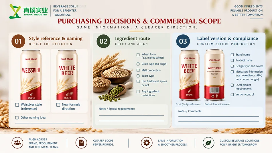 White Beer buyer-review diagram for style reference, ingredient route, label version