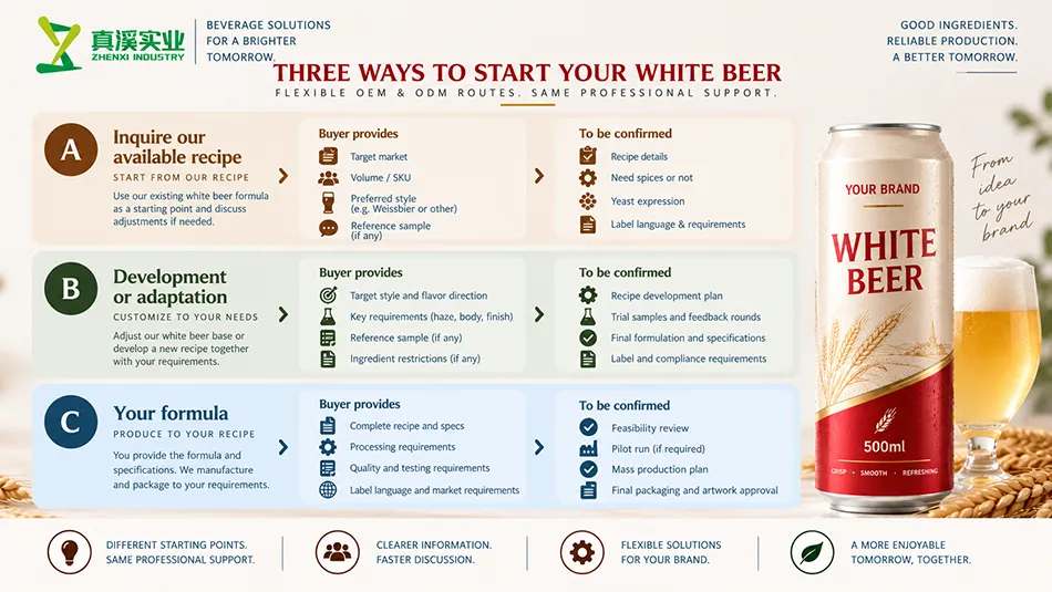White Beer supply-route review diagram for private label and formula development