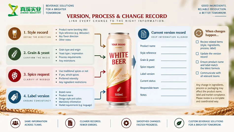White Beer change-review diagram linking formula, process and current product records