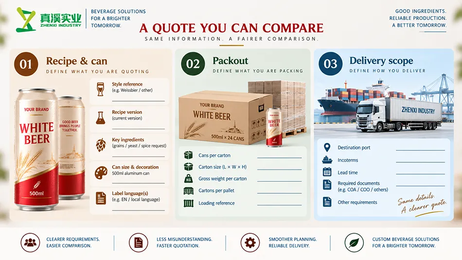 White Beer quotation-scope concept linking recipe, 500ml can, packing and delivery