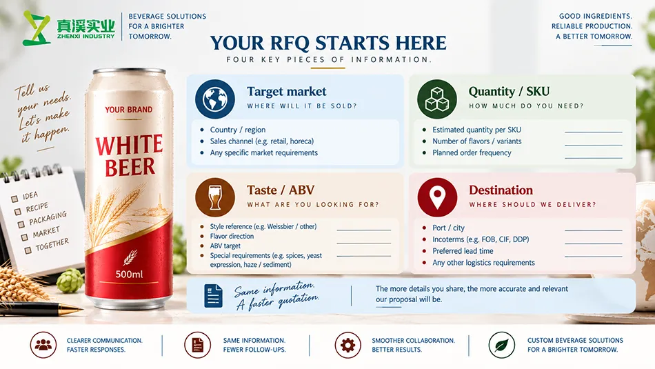 White Beer inquiry brief showing market, quantity per SKU, taste or ABV, and destination