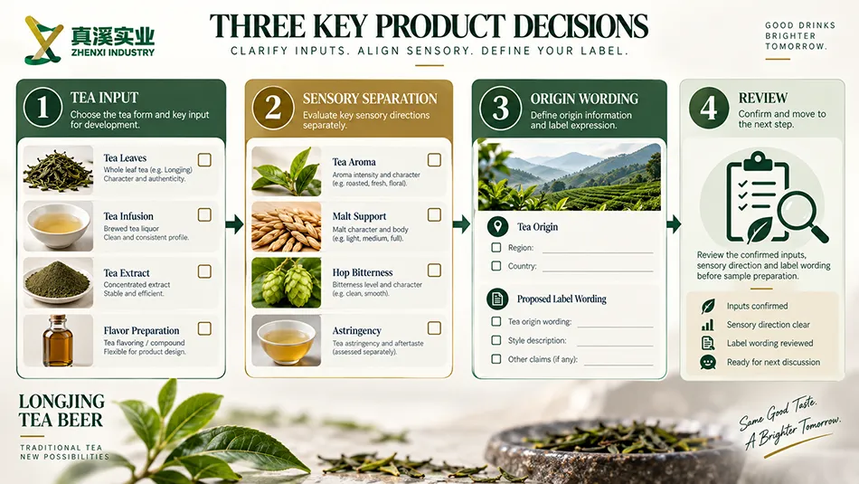 Longjing tea beer decision guide for tea inputs, sensory separation, origin wording and review.