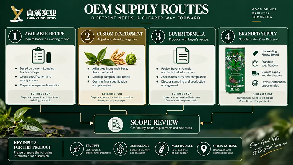 Four Longjing tea beer supply routes: available recipe, custom development, buyer formula and branded supply.